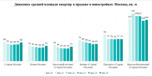 Фото: «Метриум»