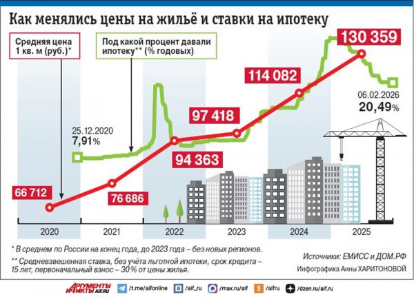 
        Ключ к своему дому. Ставка ЦБ снижается&nbsp;&ndash; станет ли покупка жилья доступнее?    