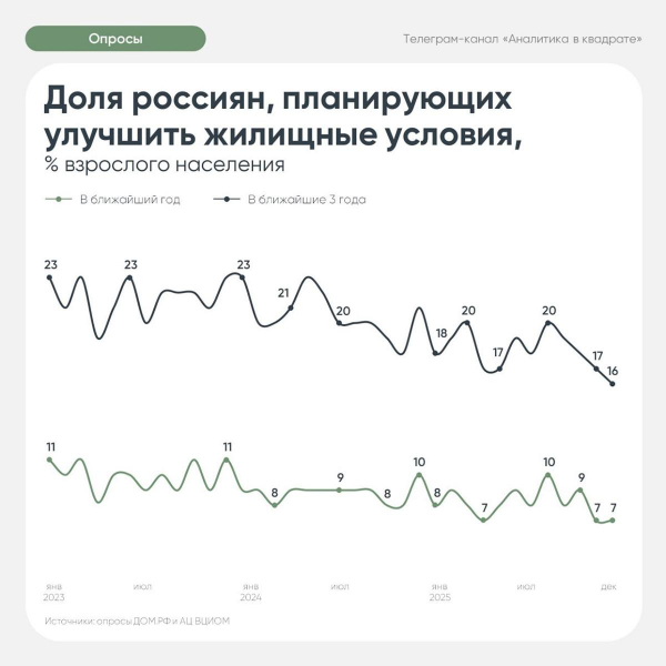 Фото: Аналитика в квадрате / Телеграм-канал