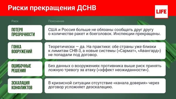 ДСНВ, расшифровка простыми словами: что случилось с договором России и США в 2026 году
