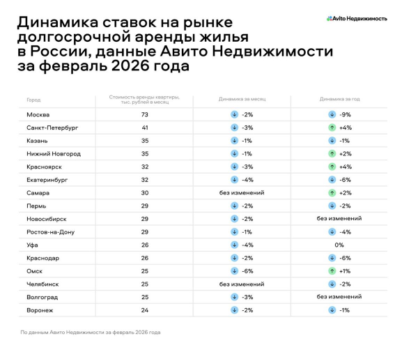 Фото: Авито.Недвижимость