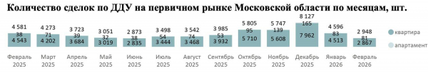 Фото: «Метриум»