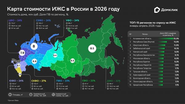 
        Мечта о доме. Эксперты отмечают рост интереса к ИЖС    