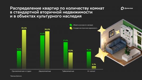
        Попасть в историю. Как выглядят сегодня объекты культурного наследия    