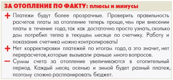 Будем платить за отопление по факту Будем платить за отопление по факту