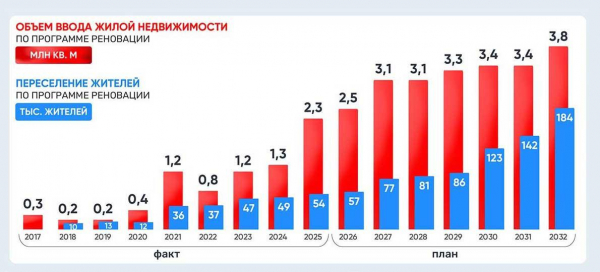 Фото: mos.ru