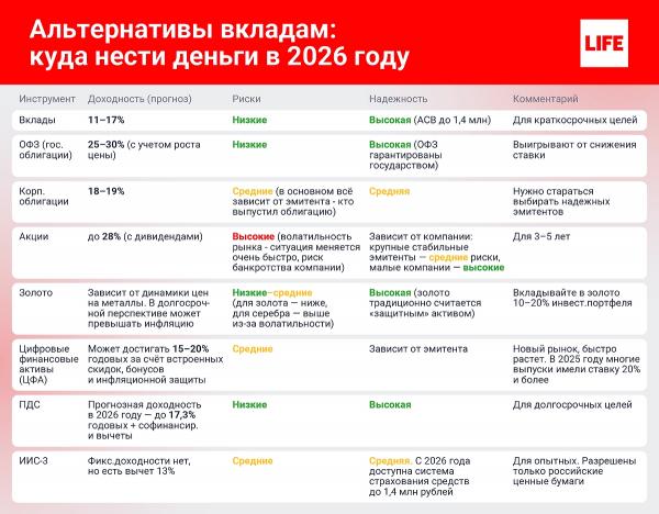 Долгосрочные вклады 2026: почему они могут стать ловушкой и что с этим делать