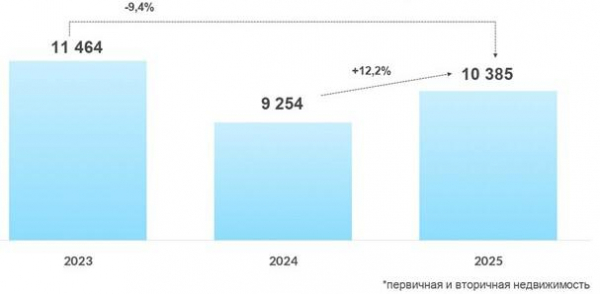 Динамика числа зарегистрированных в Москве договоров ипотечного жилищного кредитования. Март