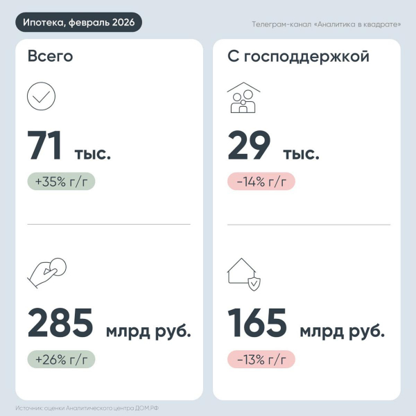 Фото: Аналитика в квадрате / телеграм-канал