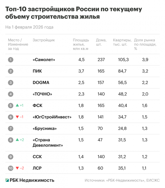 Фото: «РБК Недвижимость»