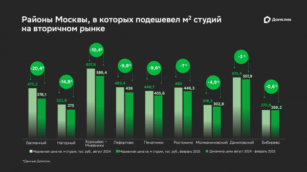 Фото: «Домклик»